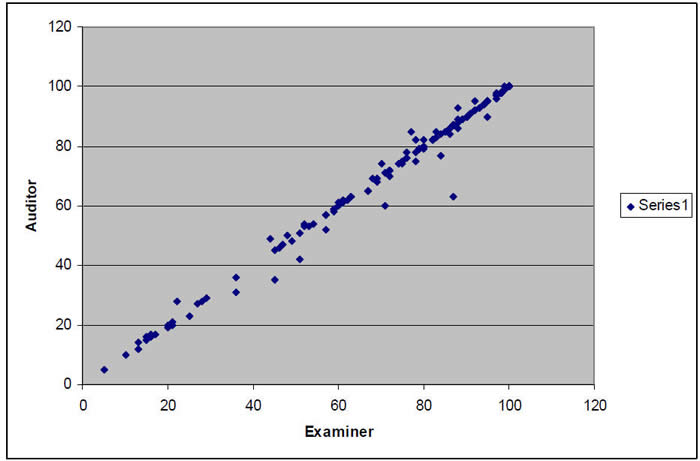 AuditorGraph