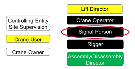 Jobsite Responsibilities-Signal Person copy