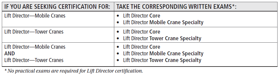 LIft Director Exams 2024